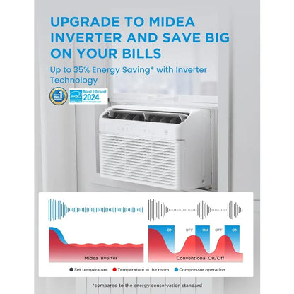 Midea 8,000 BTU Smart Inverter Air Conditioner Window Unit with Heat and Dehumidifier – Cools up to 350 Sq. Ft., Energy Star Rat